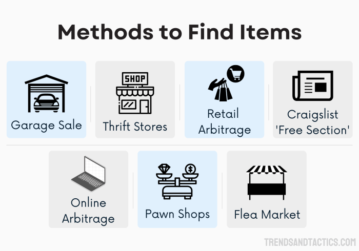 Cara mencari reseller untuk jualan online