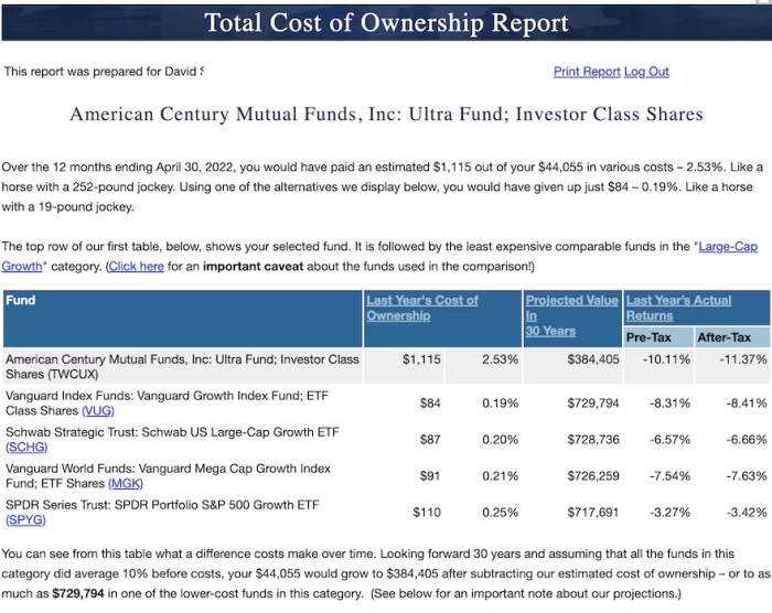 Institutional csr ownership impact