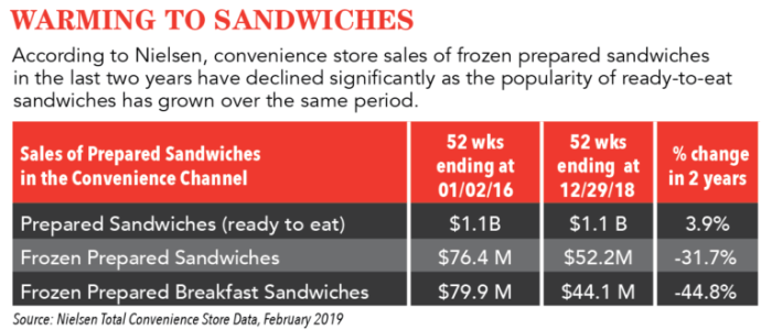 Infographics coolguides cuban debate tacos lets tasteatlas blt funsubstance 3k