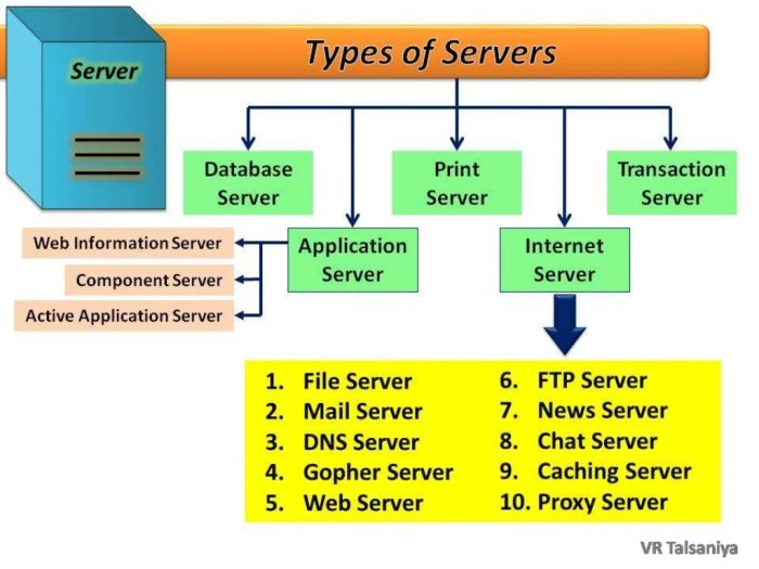 Cara Bisnis Server Pulsa All Operator, Panduan Lengkap