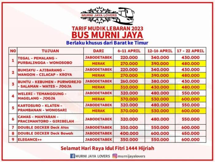 Tiket harapan jaya