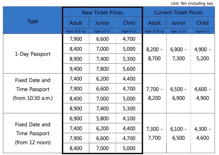 Harga tiket masuk warpat