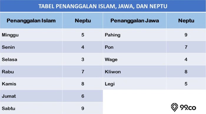 Hitungan weton jodoh