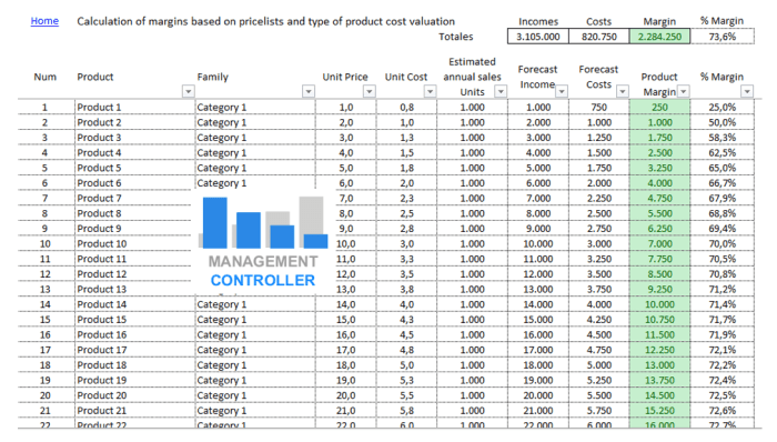 Price calculation