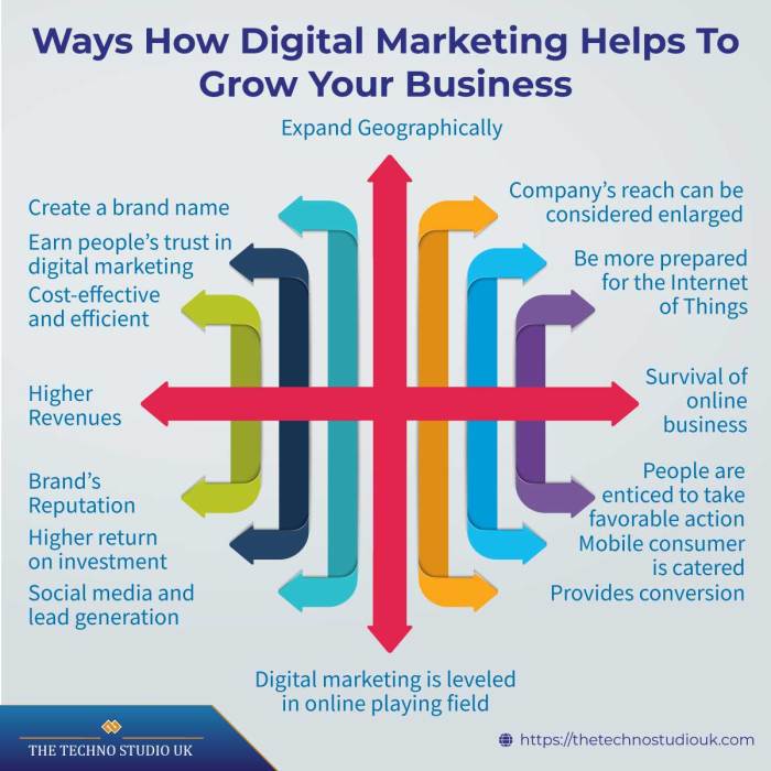 Boosts consume electronic