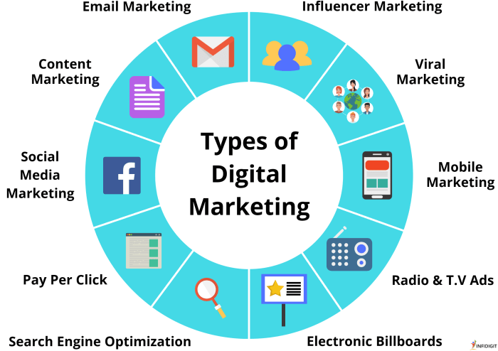 Cara bisnis digital marketing