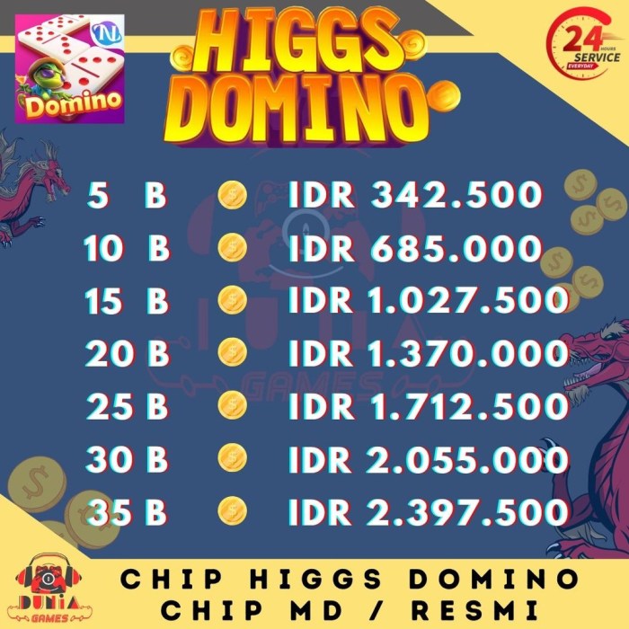 Domino bukalapak higgs 500m