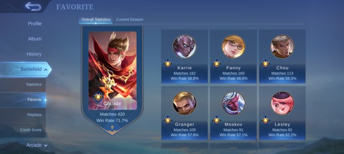Cara jual akun di itemku