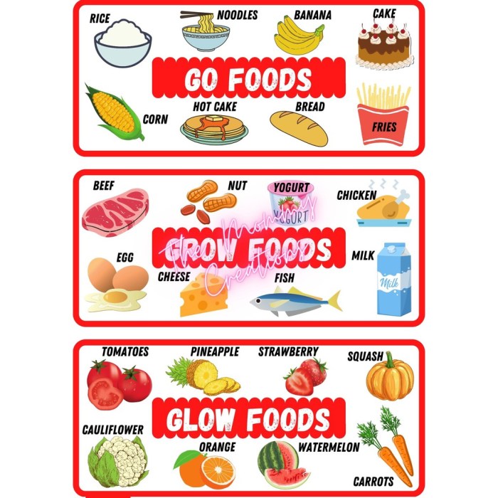 Cara berjualan di go food