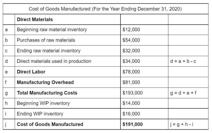 Cost goods sold inventory ending using method perpetual purchased remaining average calculate weighted costs costing financial gross margin libretexts under