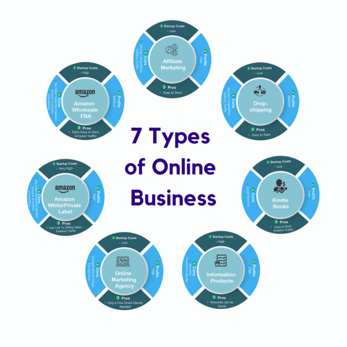 Bagaimana cara bisnis online