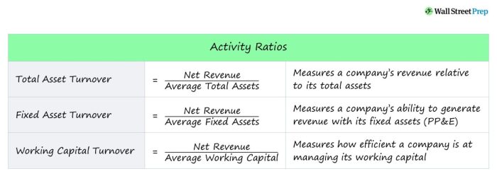 Inventory turnover calculate sales rate formula total less considered however accurate methods complete these