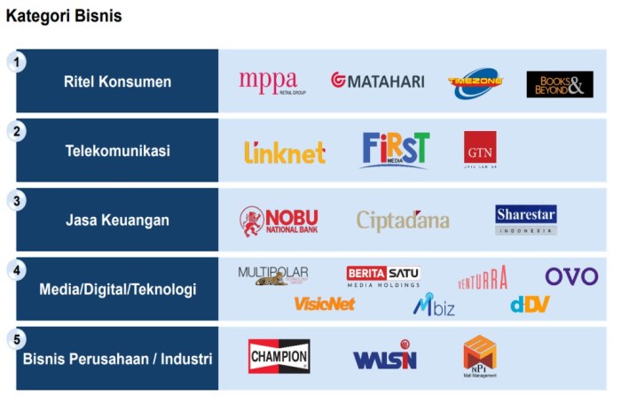 Cara bisnis lippo