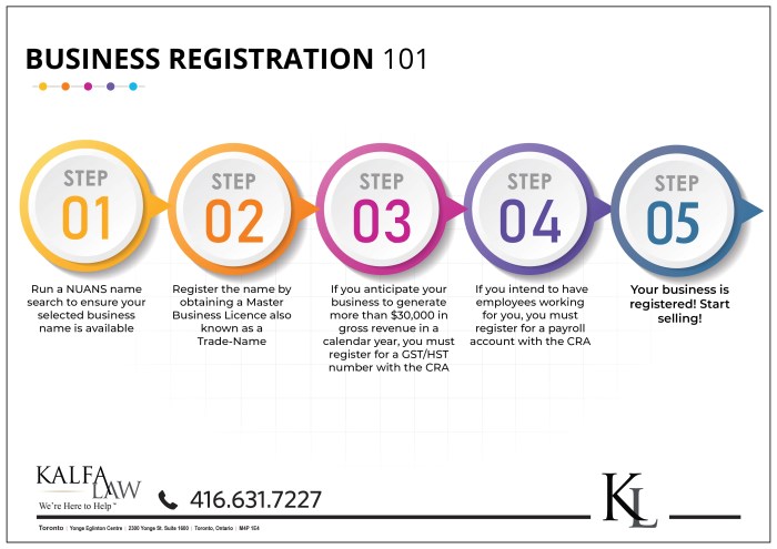 Registering