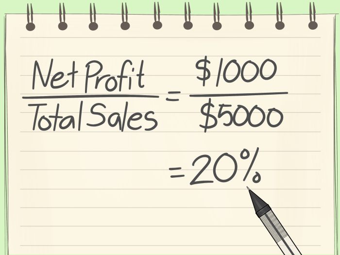 Profit gross method calculator entry double bookkeeping inventory instructions
