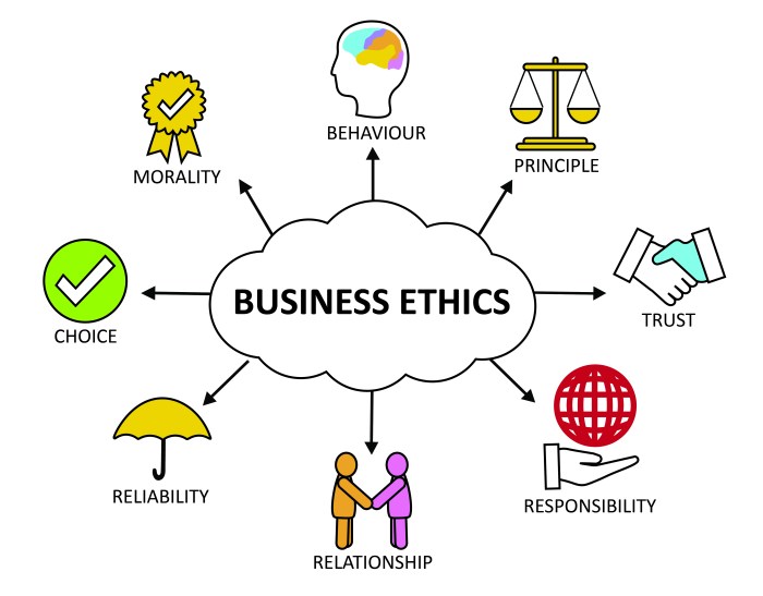 Ethics business ethical background concept cloud word work why stock games personal reasons commerce behavior values help corporate communication public