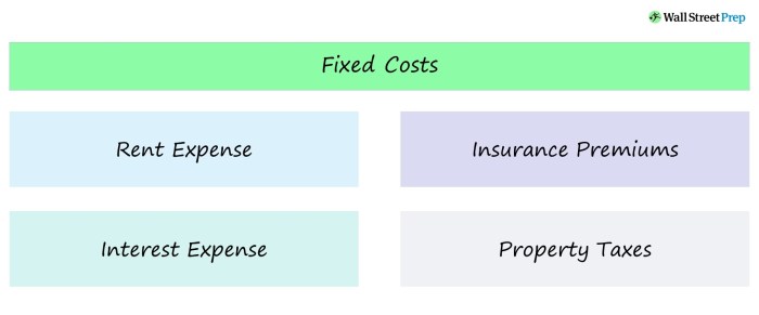 Pricing calculate margin
