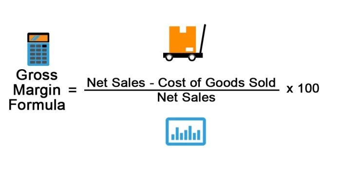 Margin pricing price margins calculate formula depth markups profitability guide use