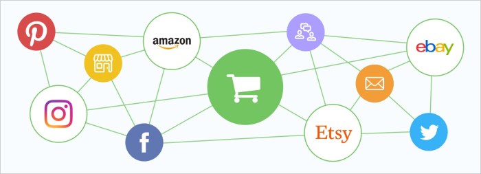 Sell selling ecommerce guide cart updated 2021