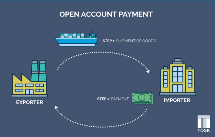 Payments