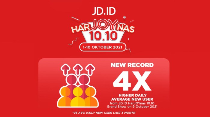 Jd daftar kledo berlimpah untung masuk