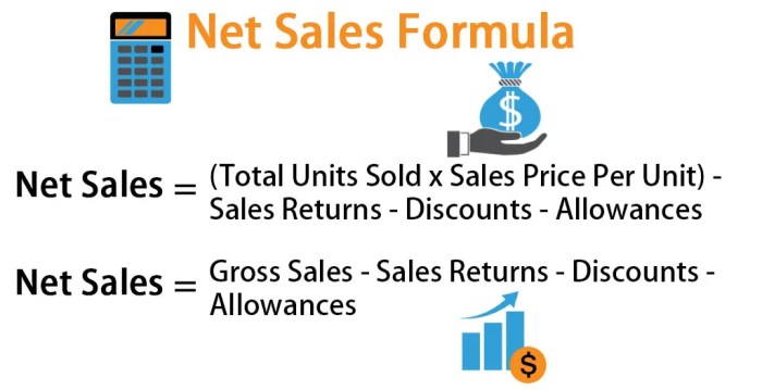 Sales revenue calculate company