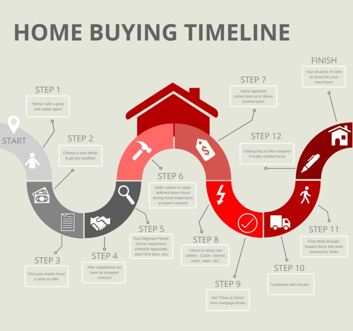 Cara transaksi jual beli rumah
