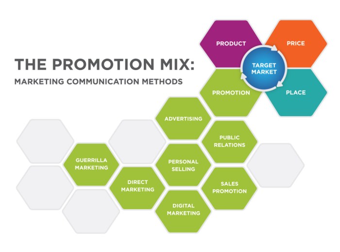 Promotion sales consumer definition study