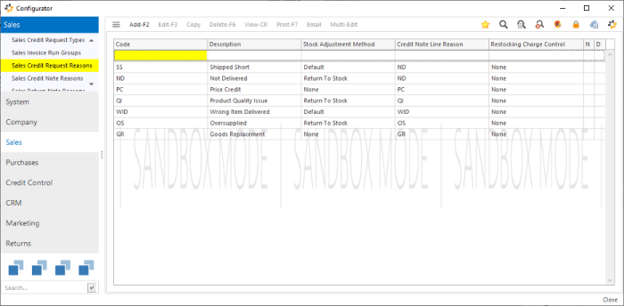 Order note credit sales use wiki
