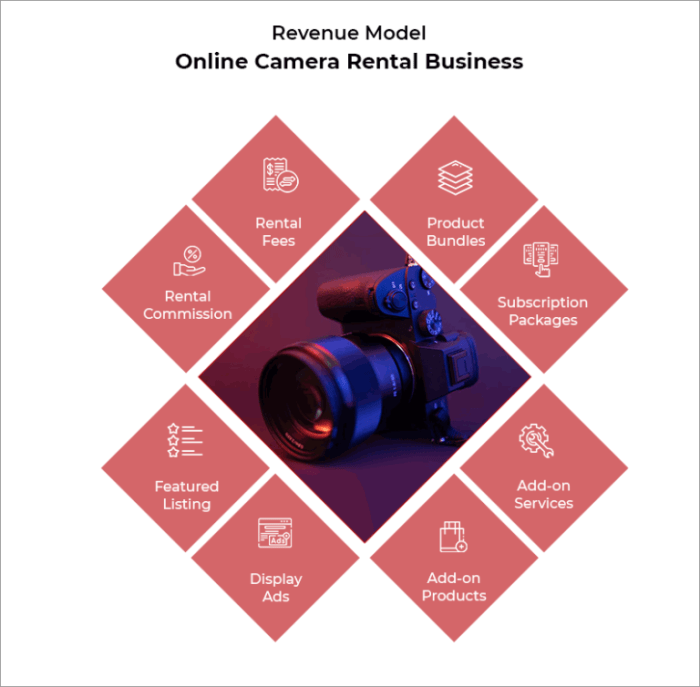 Business accesories