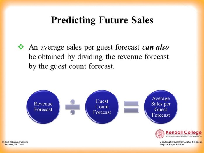 Data expenses forecasts forecasting
