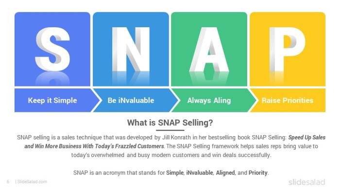 Funnel process businesses use assessing imagine jpabusiness