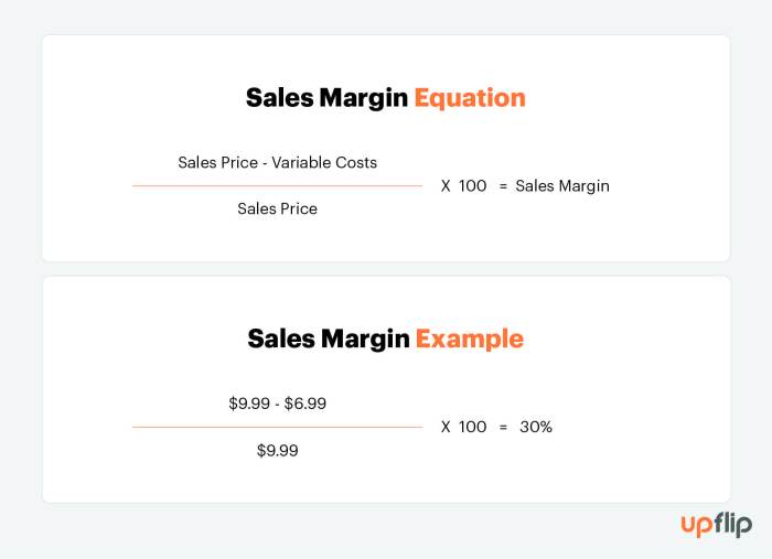 Expenditures overall contribution margin revenue