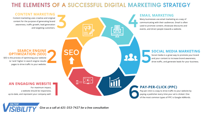 Cara Bisnis Digital Marketing, Strategi, Alat, dan Tren