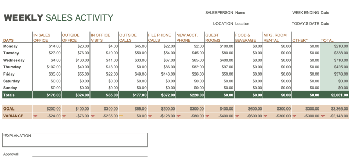 Sales example tutorial will prompt packing clicking button order user