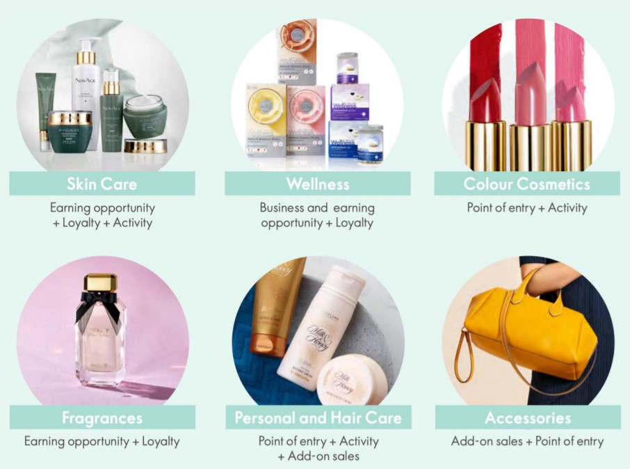 Cara memulai bisnis oriflame
