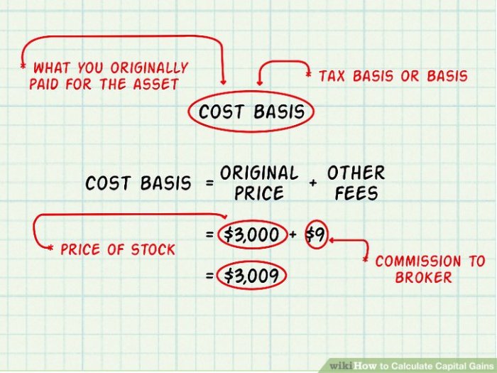 Cost calculating profit percentage