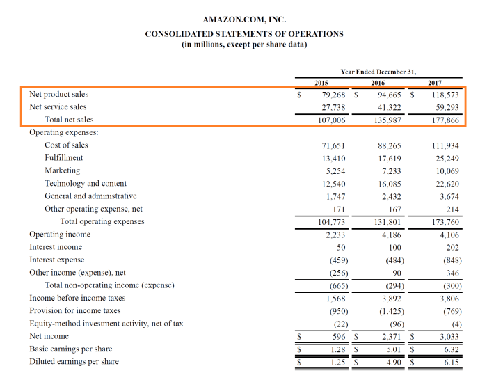Sales freshworks their example calculate