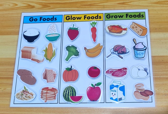 Cara berjualan di go food