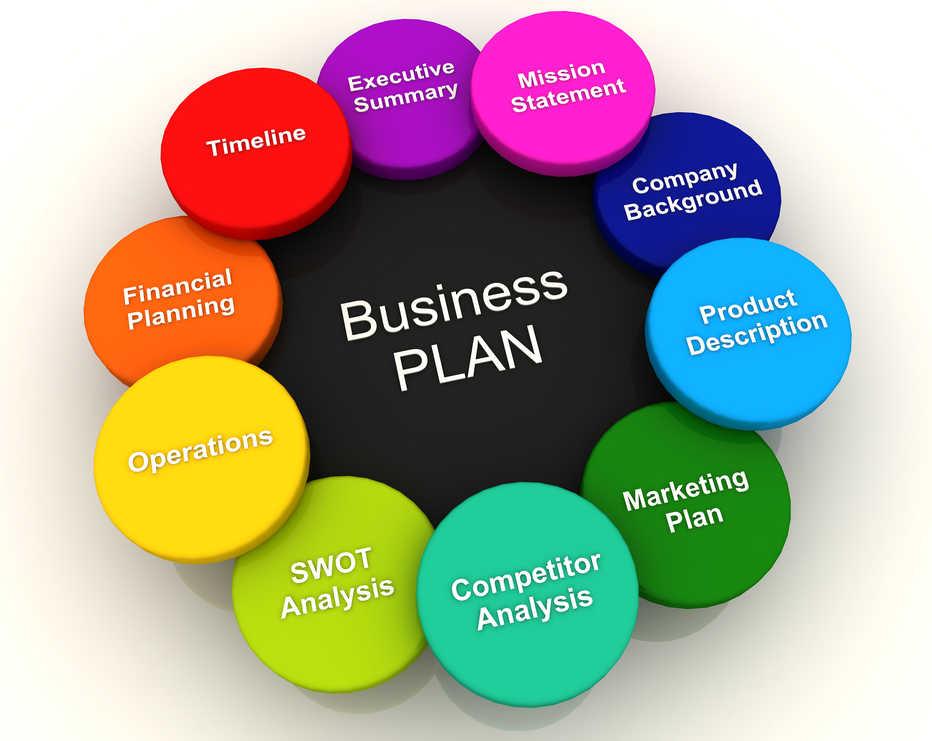 Business plan plans create steps writing tips