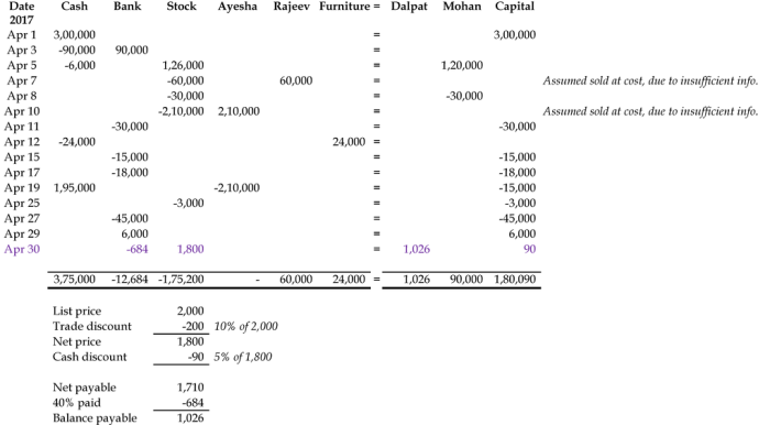 Goods cost sold direct labor solved calculate using problem been has
