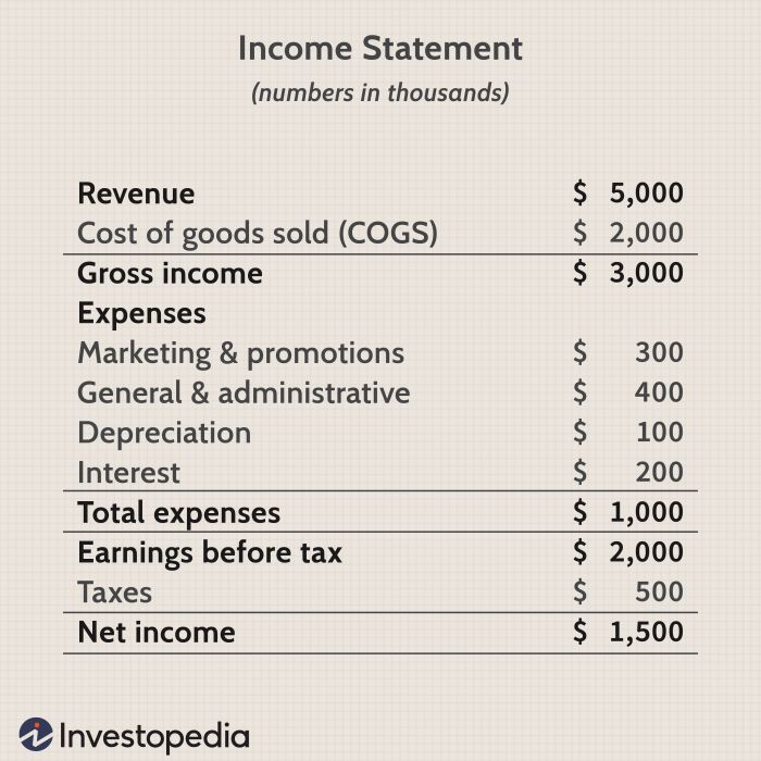 Gross profit margin calculate percentage margins formula calculator ratio cost revenue goods calculated profitability divided cogs difference between