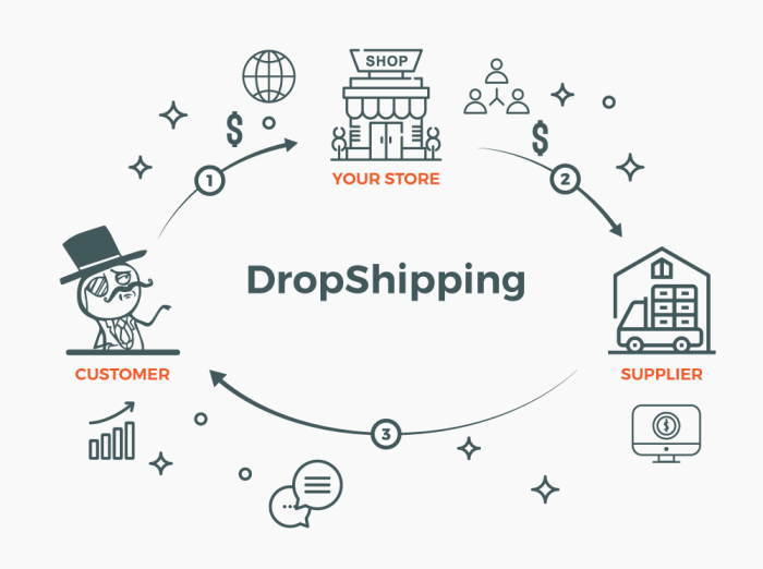 Cara bisnis dropship tokopedia
