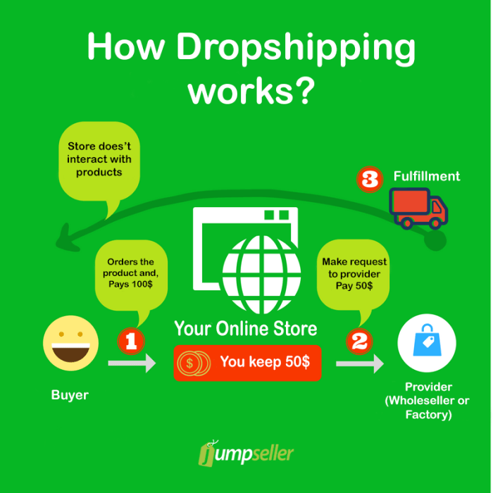 Tokopedia awal halaman dropship
