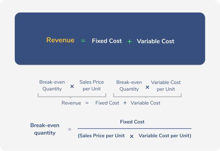 Unit fixed cost selling price contribution variable costs margin company has per sales steven weighted average homeworklib answer