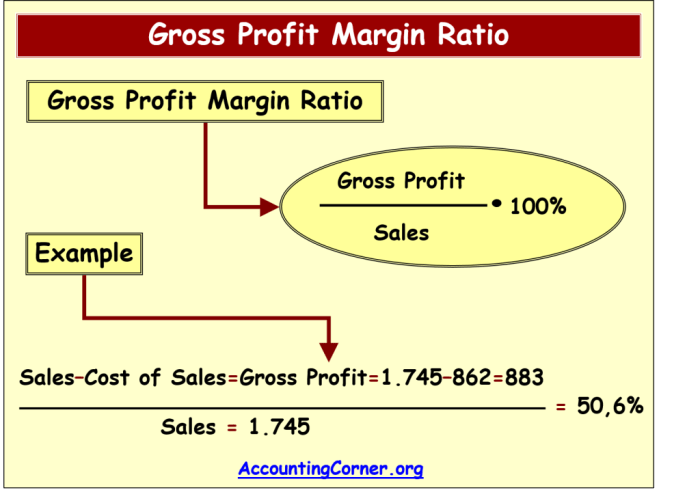 Growth sales formula excel calculate