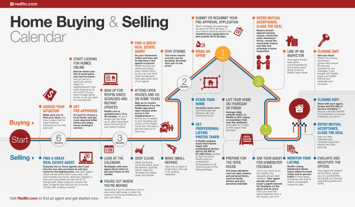 Buying house steps process tips first buyer call realtor experienced estate real time payment do financialhighway choose board