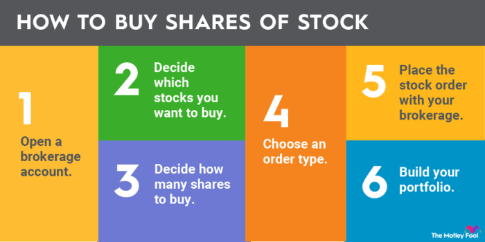 Stocks stock buy market beginners trading