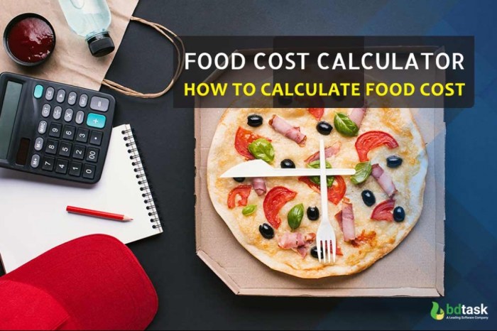 Food cost percentage calculate restaurant september