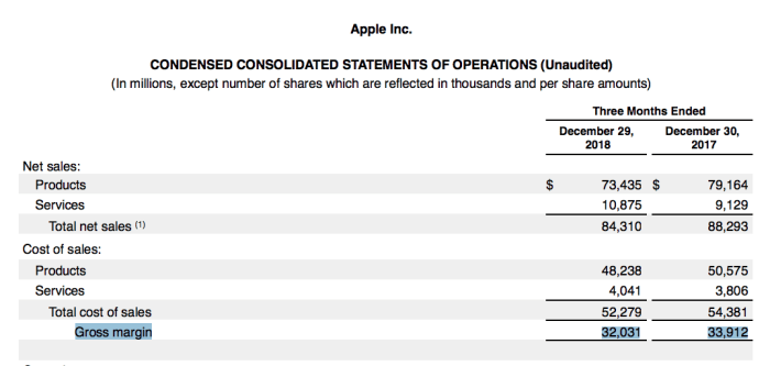 Profit calculate expenses